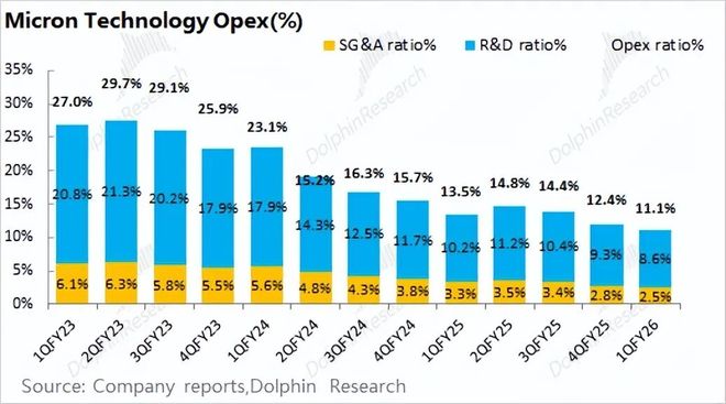 美光MU：AI点燃存力，存储大周期启幕？__美光MU：AI点燃存力，存储大周期启幕？