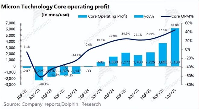 美光MU：AI点燃存力，存储大周期启幕？_美光MU：AI点燃存力，存储大周期启幕？_