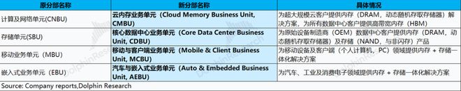 _美光MU：AI点燃存力，存储大周期启幕？_美光MU：AI点燃存力，存储大周期启幕？