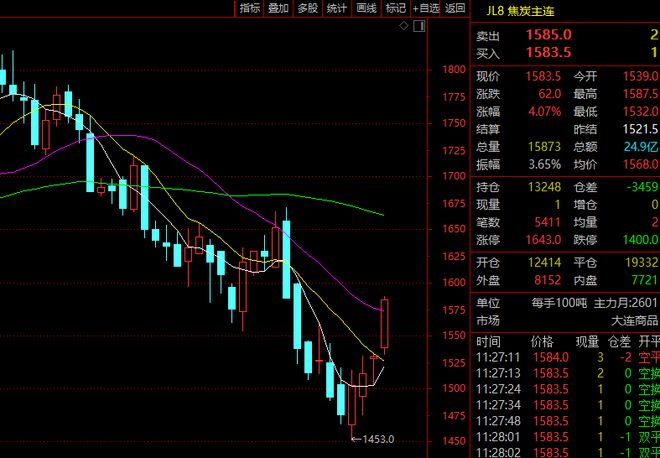 焦煤涨焦炭跌_大涨焦炭集体焦煤发生什么变化_
