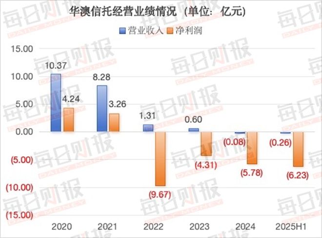 信托公司重组__信托局重整加速财信系统的通知