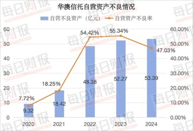 _信托公司重组_信托局重整加速财信系统的通知