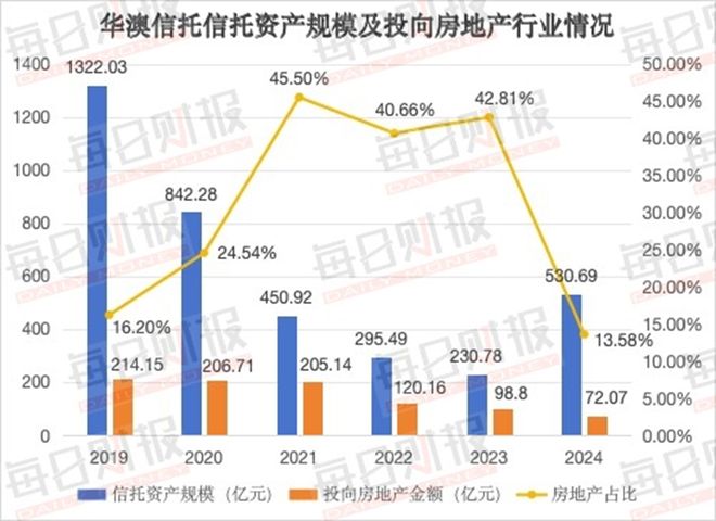 _信托公司重组_信托局重整加速财信系统的通知