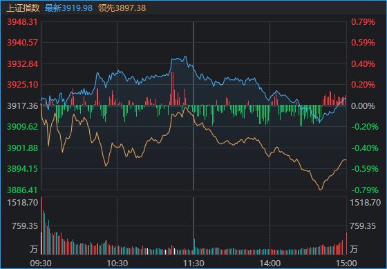 _沪指震荡上涨_沪指涨跌的股票