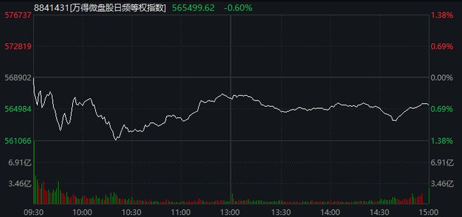 _沪指涨跌的股票_沪指震荡上涨