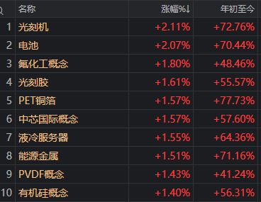 _沪指震荡上涨_沪指涨跌的股票