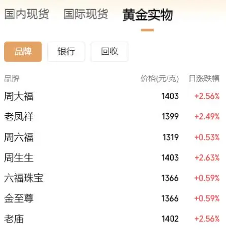 黄金美元报价__现货黄金价格美元