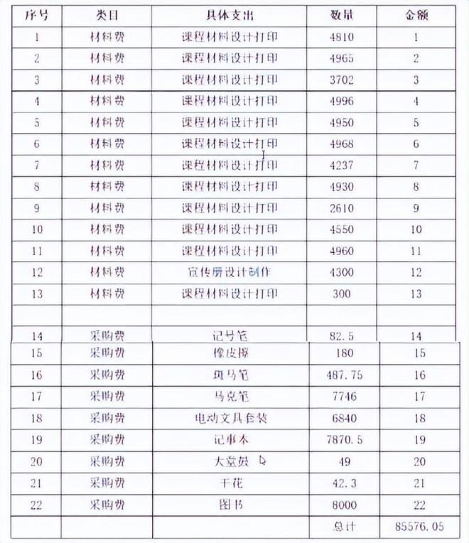 查造假举报属哪个部门__造假向哪个部门举报