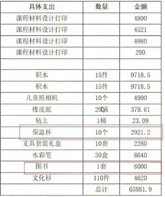 造假向哪个部门举报__查造假举报属哪个部门