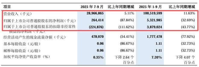 中兴通讯最新利好消息__中兴通讯还能涨回来吗