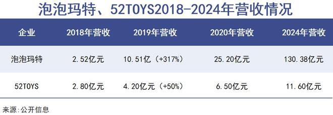 _泡泡玛特百度百科_泡泡玛特原型是谁