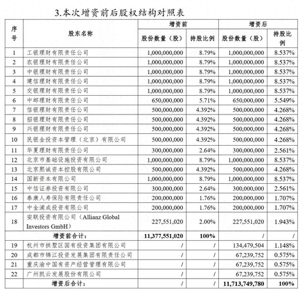 _国民养老保险公司获批筹建_国民养老保险公司股东