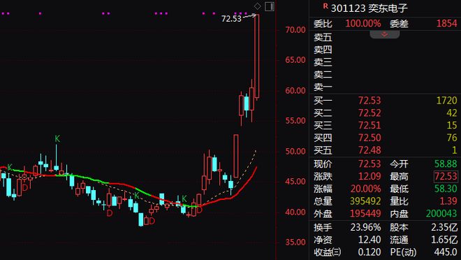 _封涨停时间_涨停潮什么意思