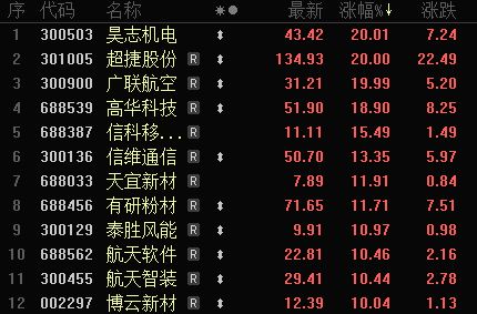 航天发射股票__航天发射相关上市公司