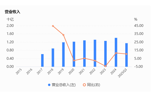 疫苗王者荣耀__疫苗出来美股什么股票涨