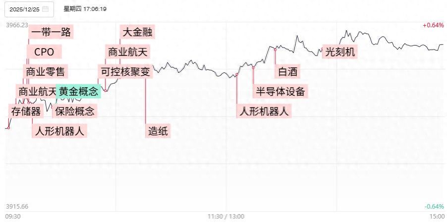 快速涨停又快速回调__涨停板回调