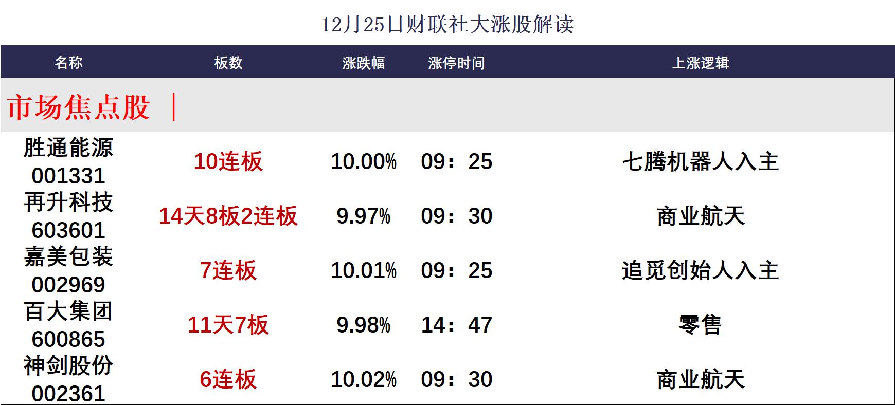 涨停板回调_快速涨停又快速回调_