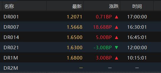 _长债和短债利率_短债利率与长债利率