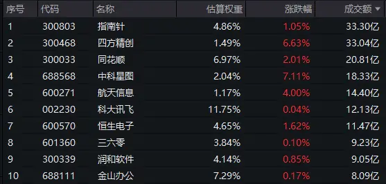 _增长份额矩阵是谁最早提出的_份额增长百分比怎么样计算