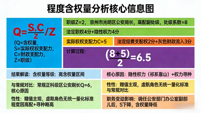 _《人民的名义》很多人为什么都低估了程度的含权量？_《人民的名义》很多人为什么都低估了程度的含权量？