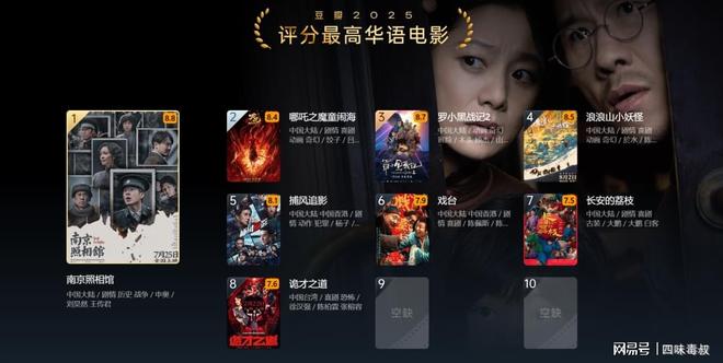 _豆瓣有深度高分_印度动作片高分电影豆瓣豆瓣