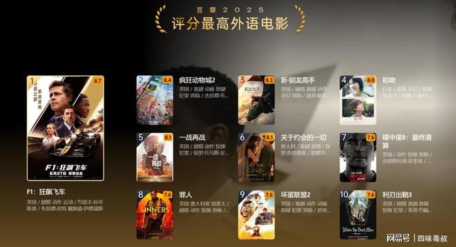 豆瓣有深度高分_印度动作片高分电影豆瓣豆瓣_