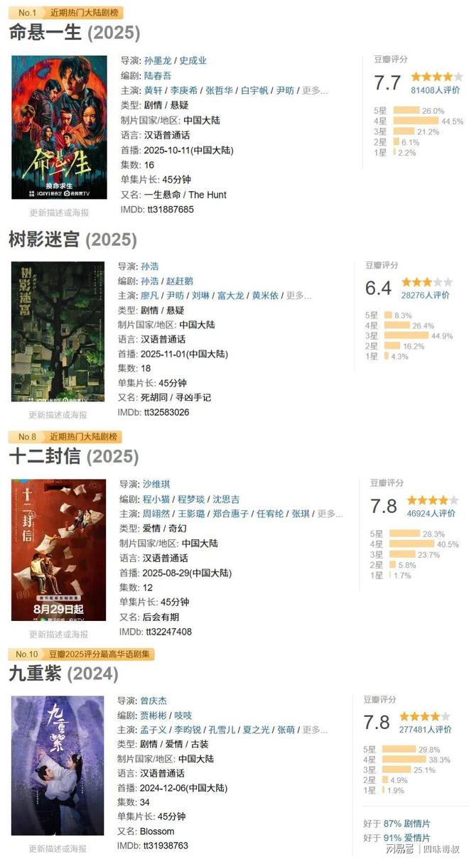 豆瓣有深度高分_印度动作片高分电影豆瓣豆瓣_