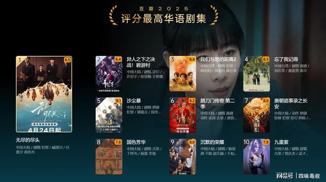 _豆瓣有深度高分_印度动作片高分电影豆瓣豆瓣