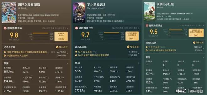 豆瓣有深度高分_印度动作片高分电影豆瓣豆瓣_