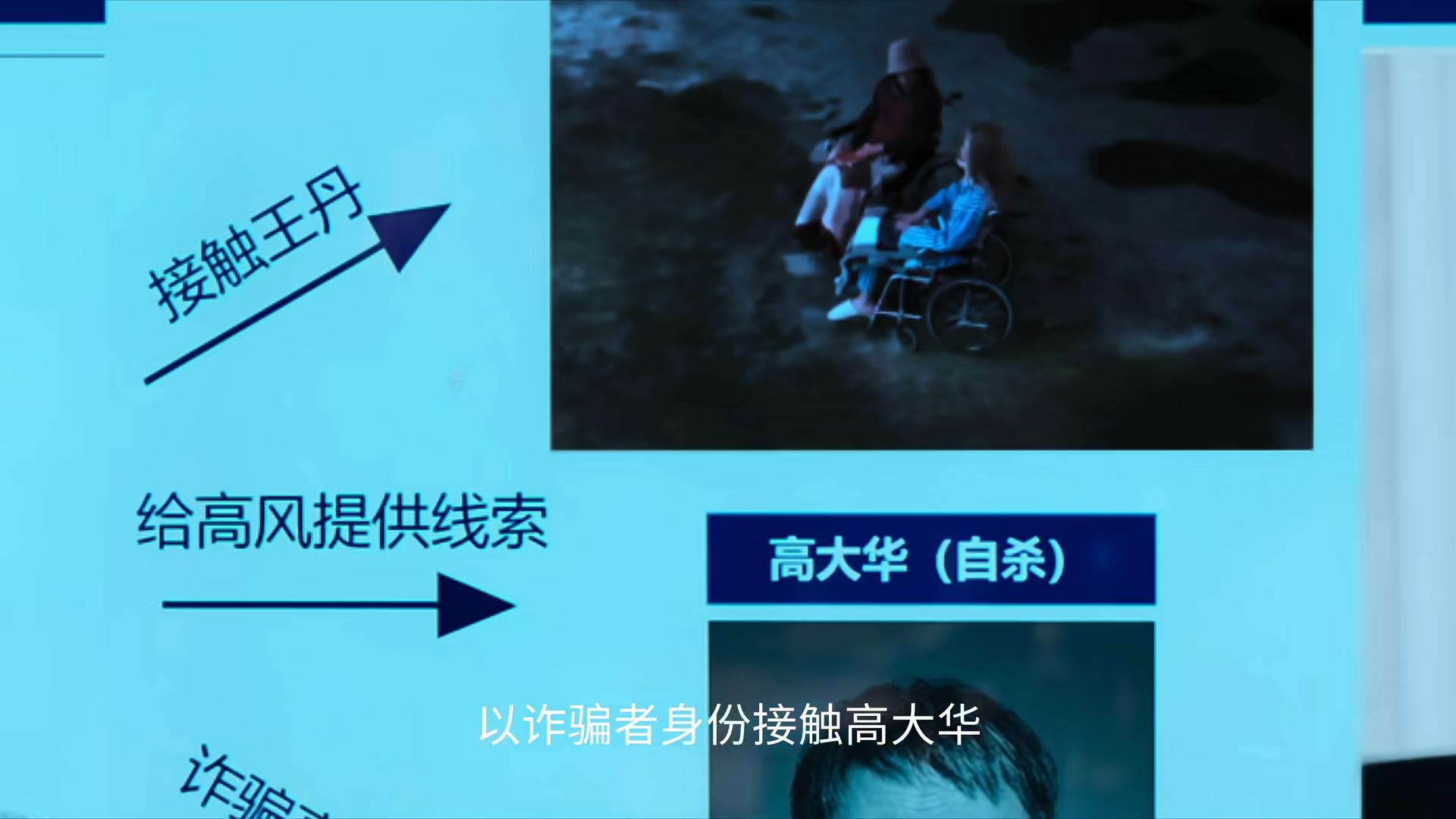 _又一悬疑剧成黑马_2021国产黑马电视剧