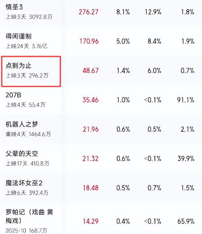 _元旦票房创新低_元旦票房破6亿