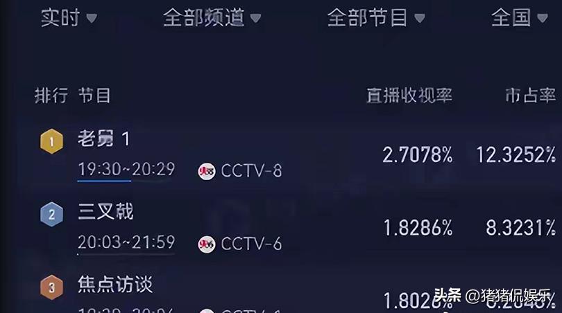 央视收视指南节目表_央视节目收视率排行榜_