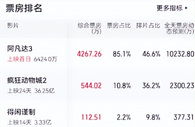 阿凡达重映卡梅隆__阿凡达导演卡梅隆