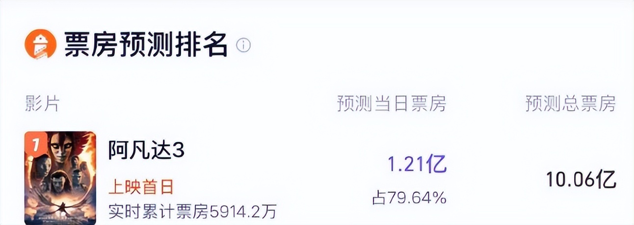 _阿凡达导演卡梅隆_阿凡达重映卡梅隆