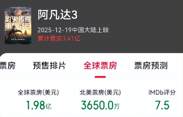 美国北好莱坞__北美票房