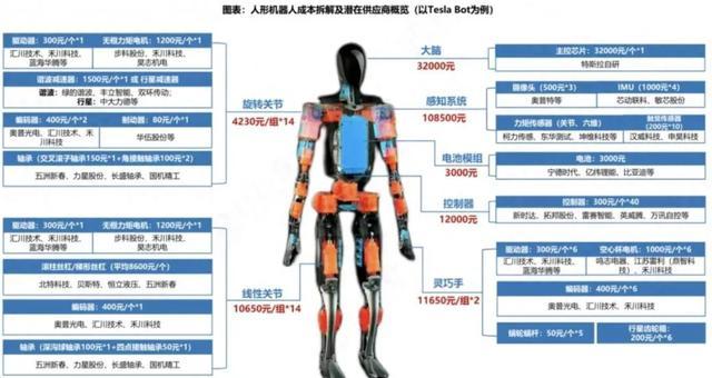 十年十倍的三花智控，如何卡住了人形机器人的“命门”？_十年十倍的三花智控，如何卡住了人形机器人的“命门”？_