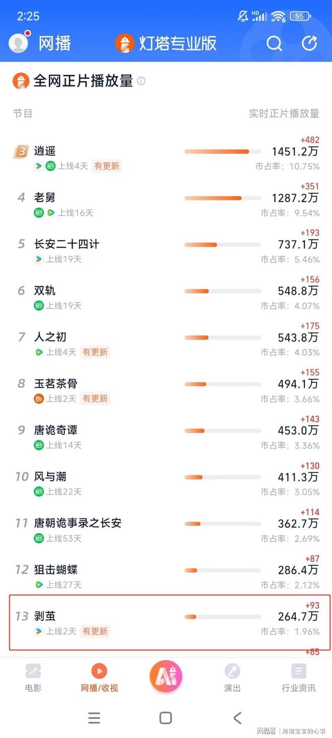 _看完《剥茧》,不禁感慨:内娱尊重观众智商的剧,真心不多了!_看完《剥茧》,不禁感慨:内娱尊重观众智商的剧,真心不多了!