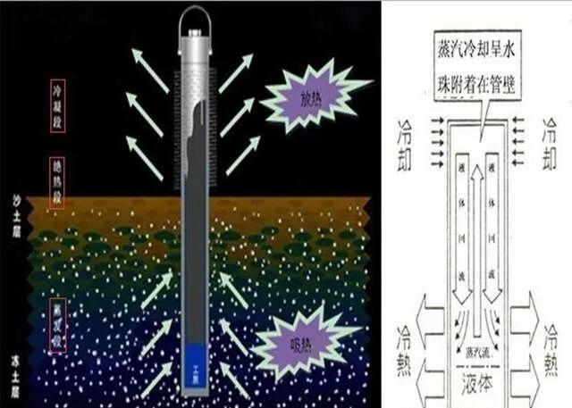 青藏铁路边的铁棒__青藏铁路两边铁棒干什么用的
