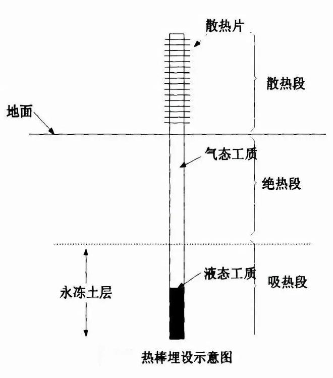 _青藏铁路边的铁棒_青藏铁路两边铁棒干什么用的