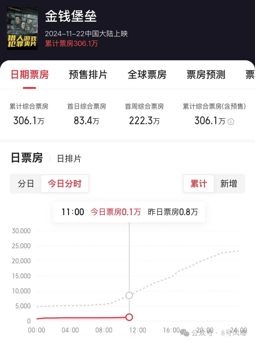 _新陷电影争议恋情口碑曝光_电影陷
