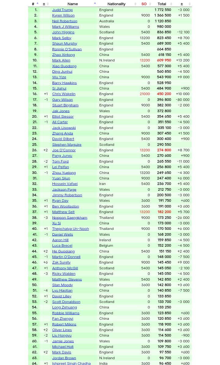 00后排行榜__00后网红帅哥排名