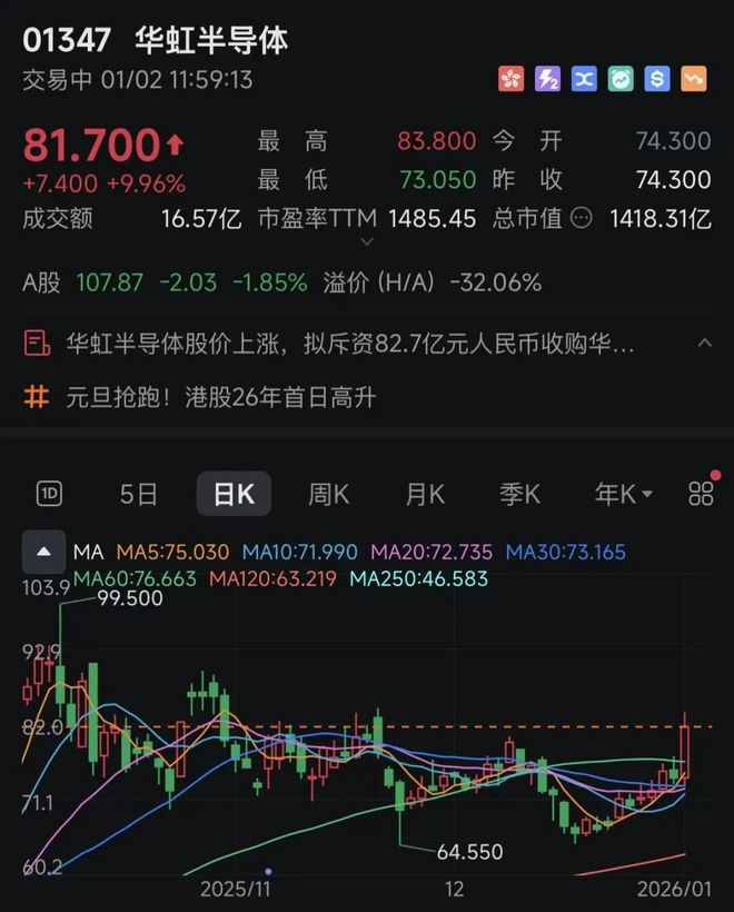 亚太股票市场_亚太a股_