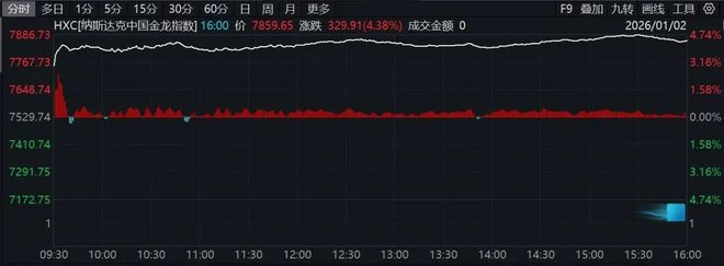 美股盘后大涨__美股昨晚大涨