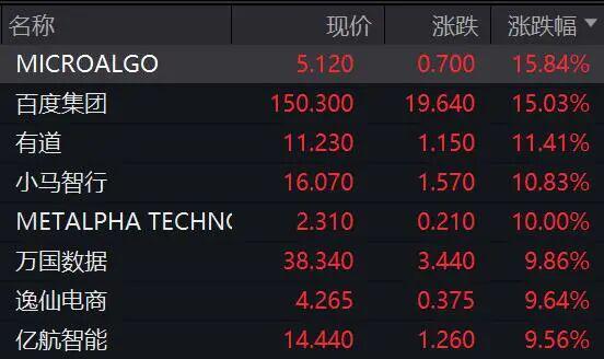 _美股昨晚大涨_美股盘后大涨