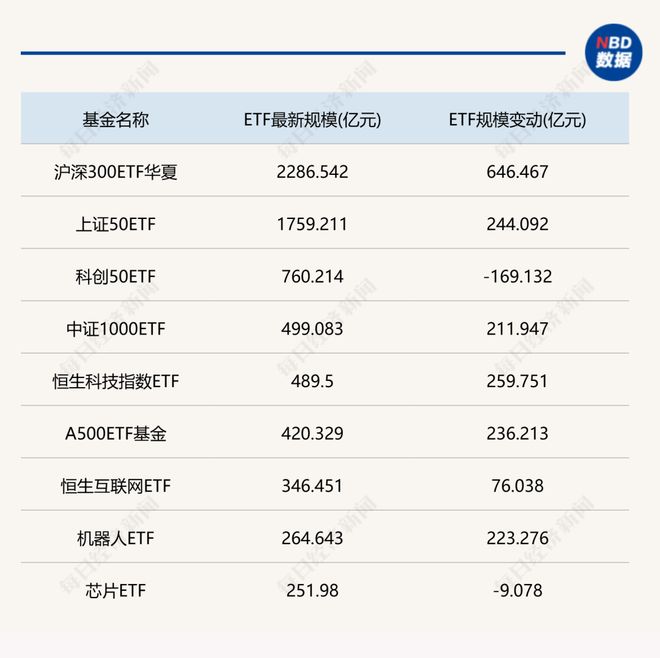 _万亿市场_万亿交易额