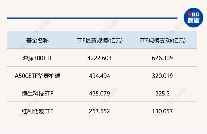 _万亿市场_万亿交易额