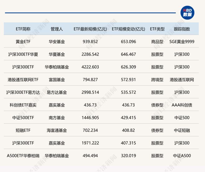 _万亿交易额_万亿市场