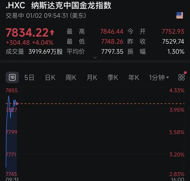 _黄金暴涨一般是什么情况_黄金暴涨暴跌