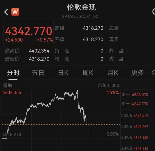 黄金暴涨一般是什么情况__黄金暴涨暴跌