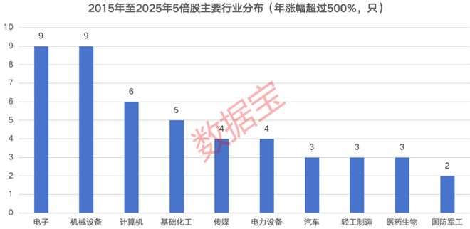 2021低价黑马股_2021年低估值黑马有哪些_